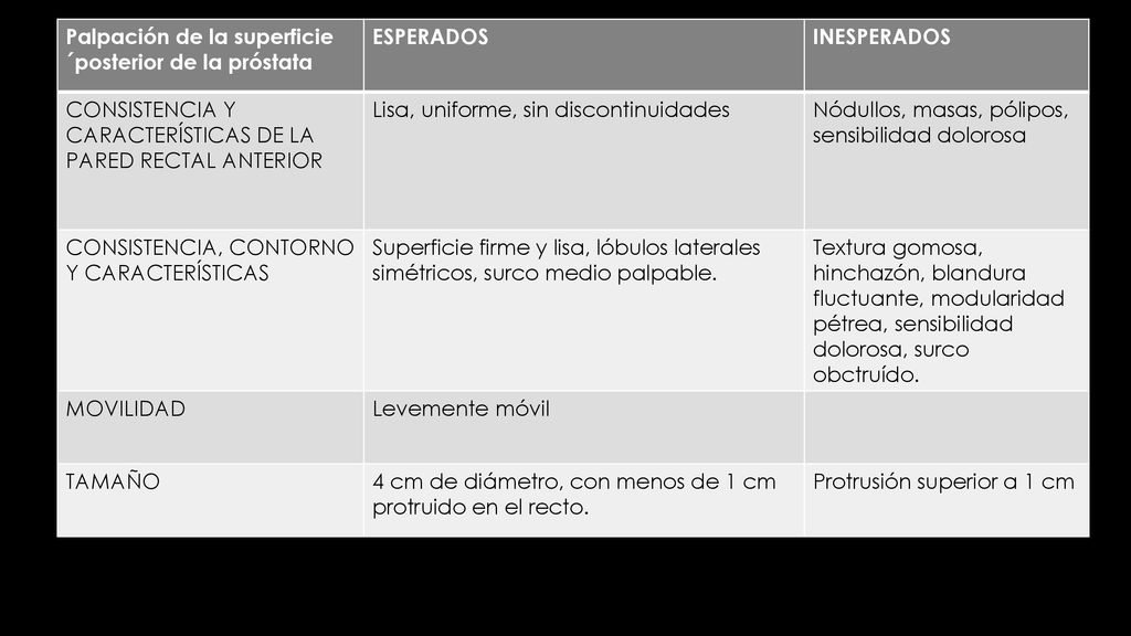 consistencia de la prostata consistencia de la prostata
